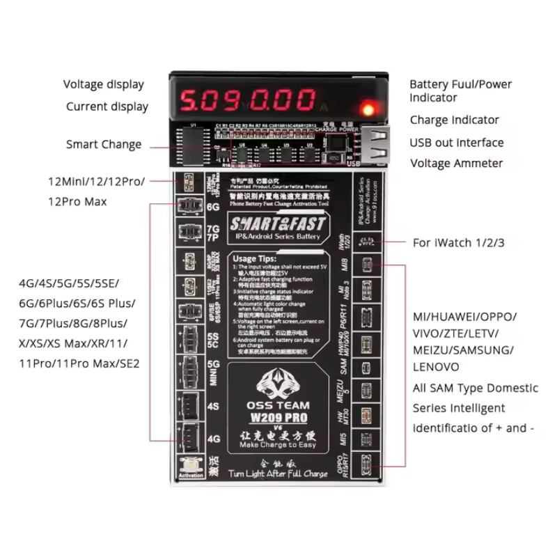Major Electric current Activation board - Image 2
